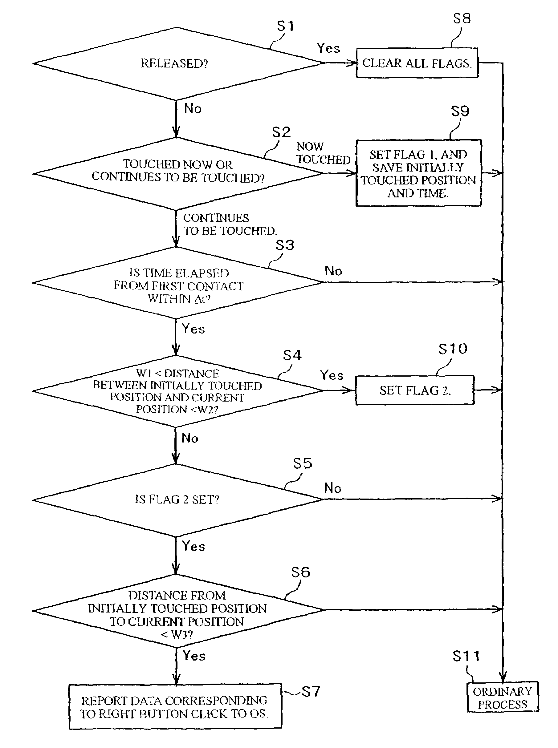 Information processing apparatus, program and coordinate input method