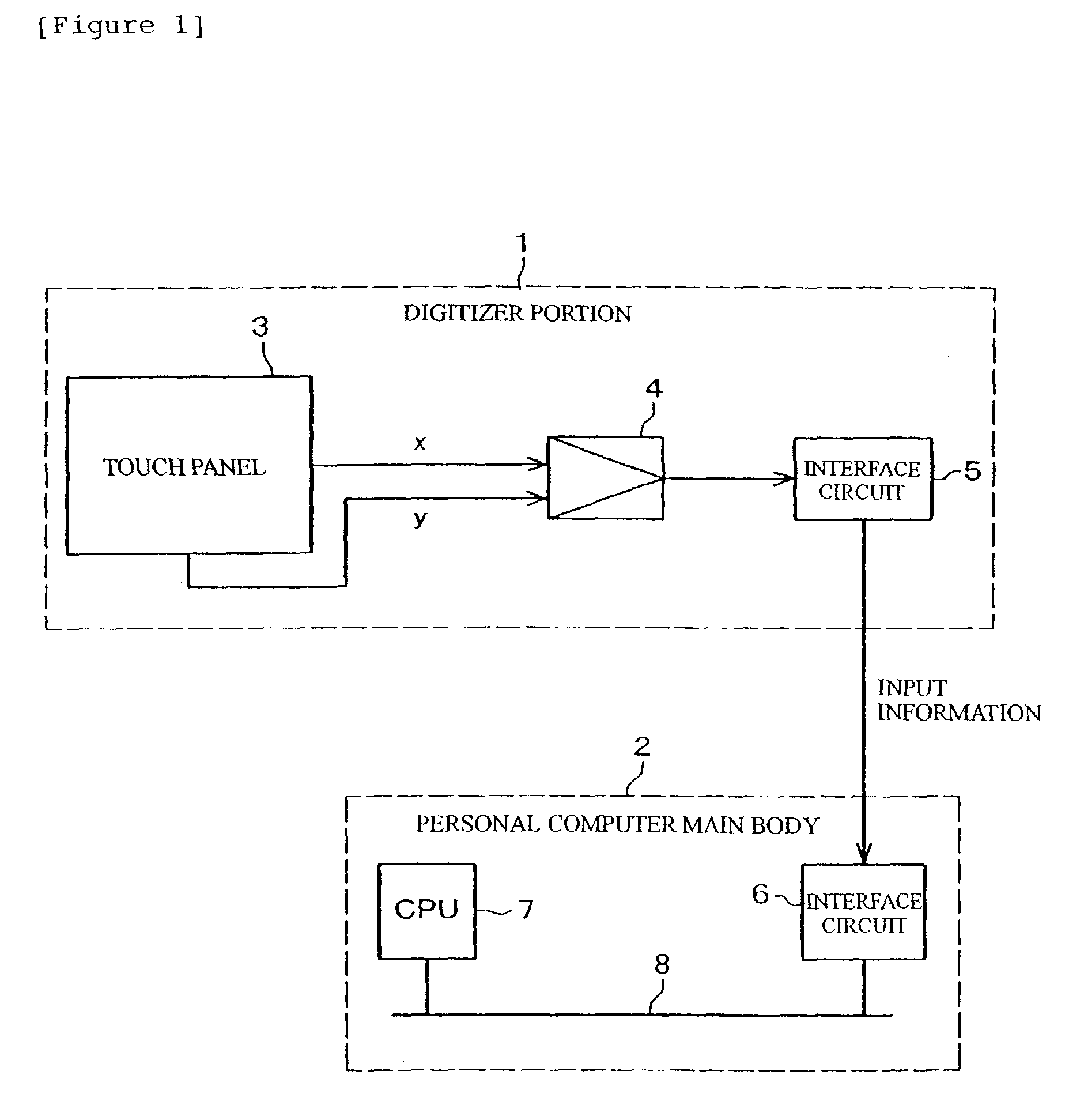 Information processing apparatus, program and coordinate input method