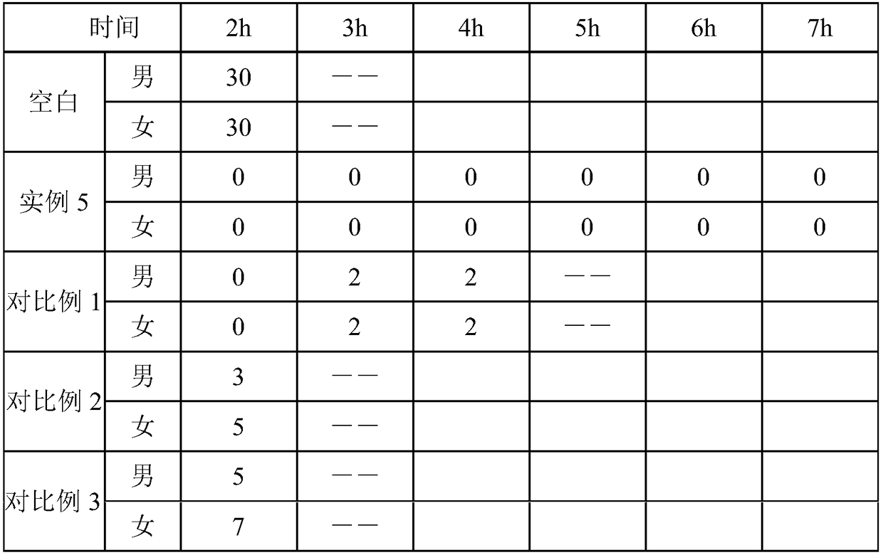 Wood insect-proof essential oil and preparation method thereof