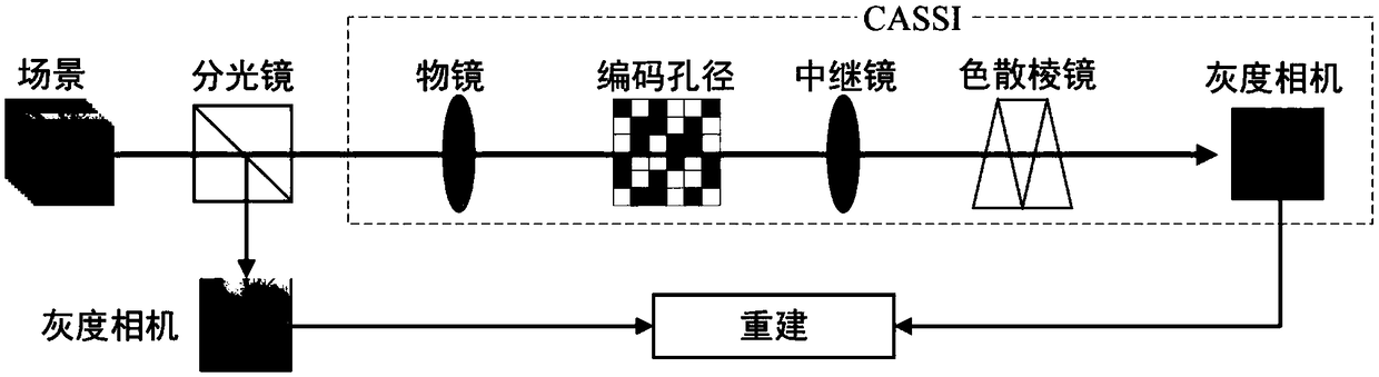 A real-time reconstruction method of dual-camera spectral imaging system based on interpolation