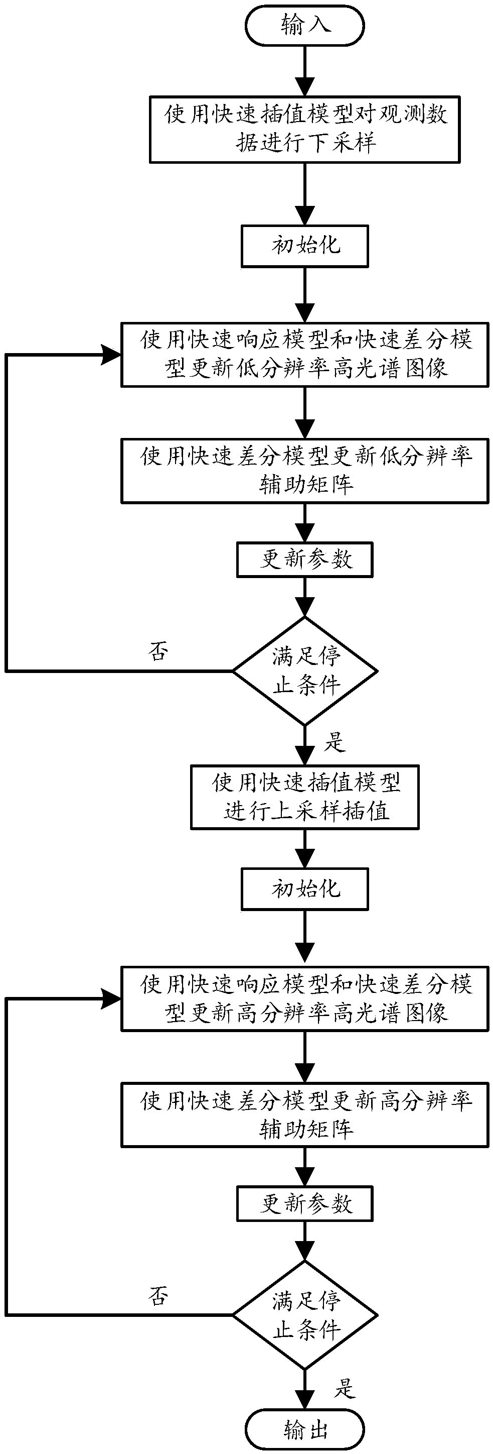 A real-time reconstruction method of dual-camera spectral imaging system based on interpolation