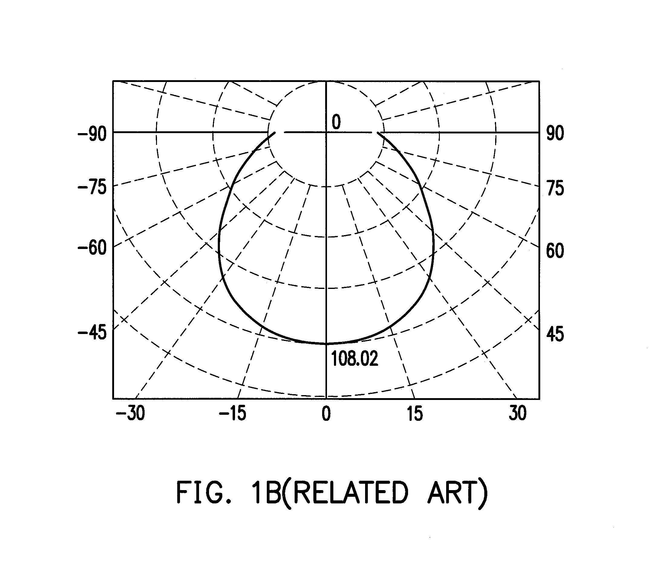 Light emitting diode bulb