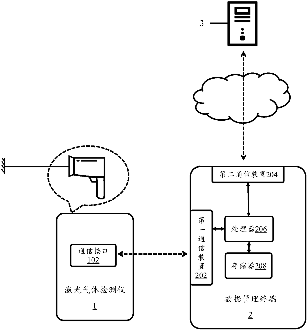 Data management method for laser gas detector and data management terminal