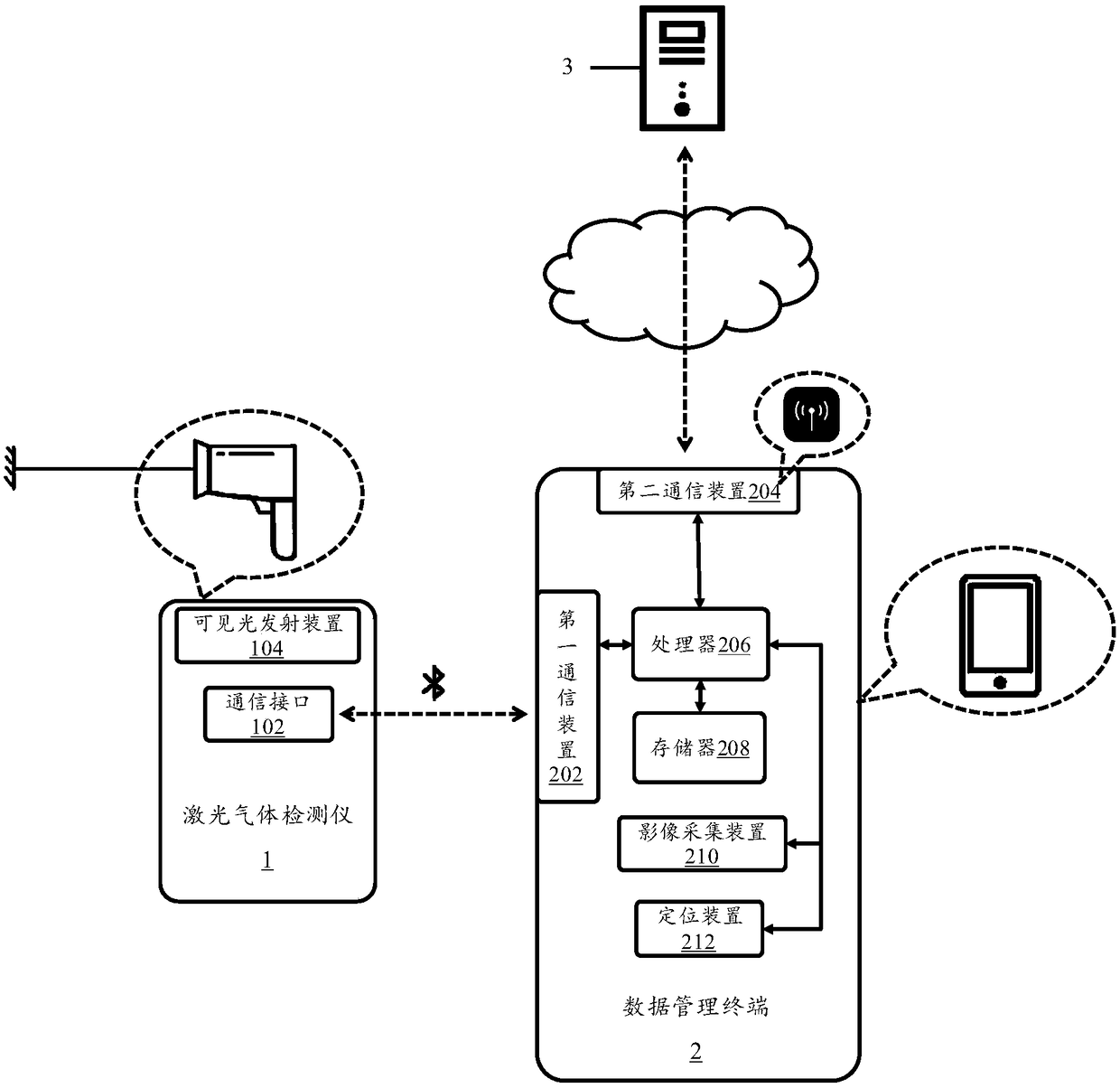 Data management method for laser gas detector and data management terminal