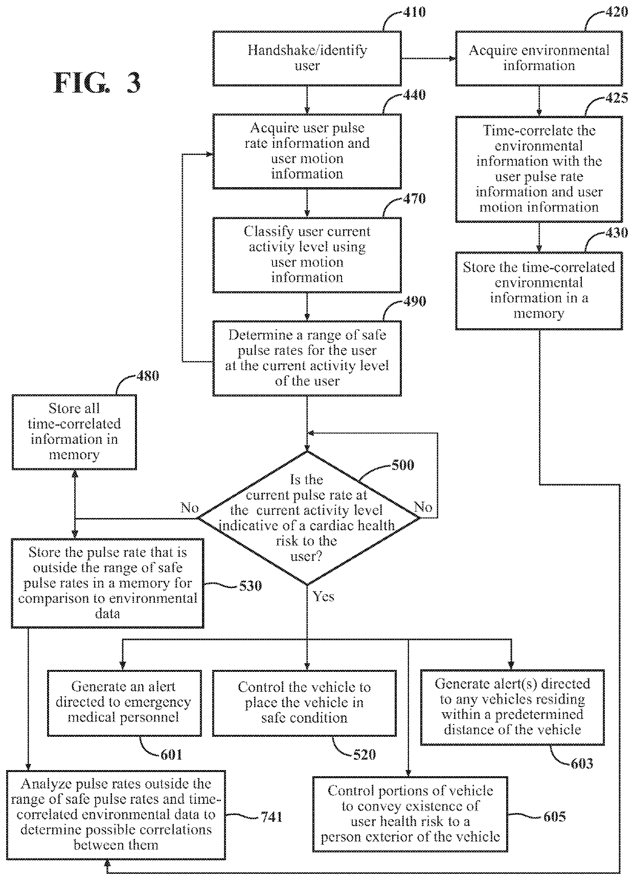 Health monitoring system operable in a vehicle environment