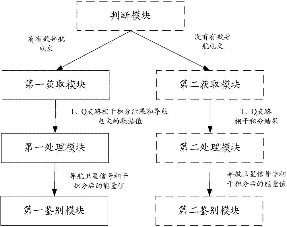 Navigational satellite signal tracking method and device