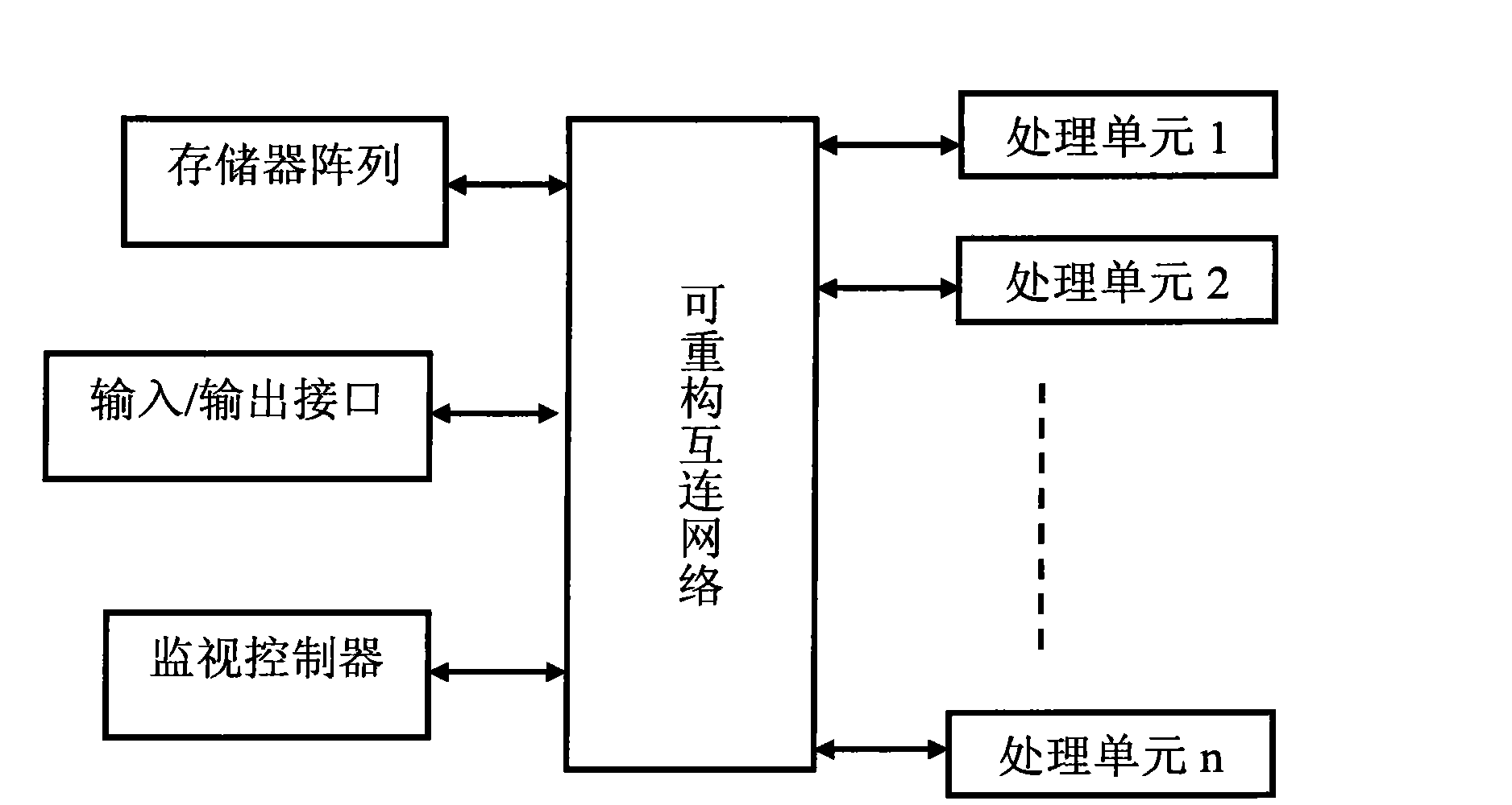 Design method for high efficiency super computing system based on task data flow drive