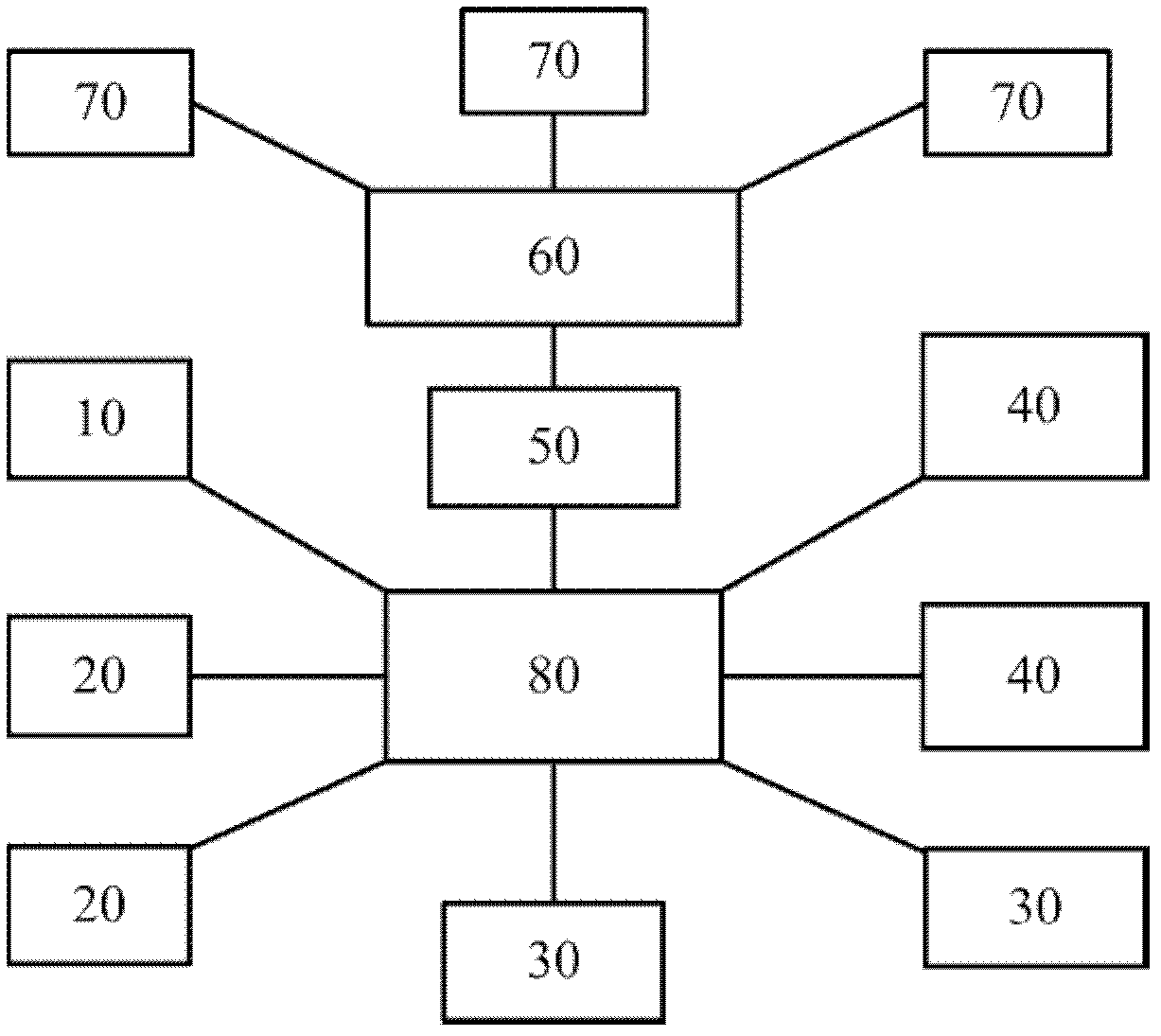 Formative evaluation system