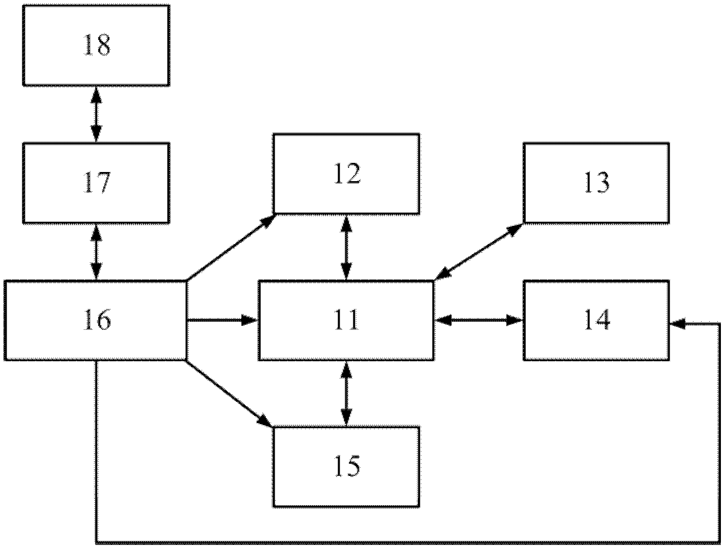 Formative evaluation system