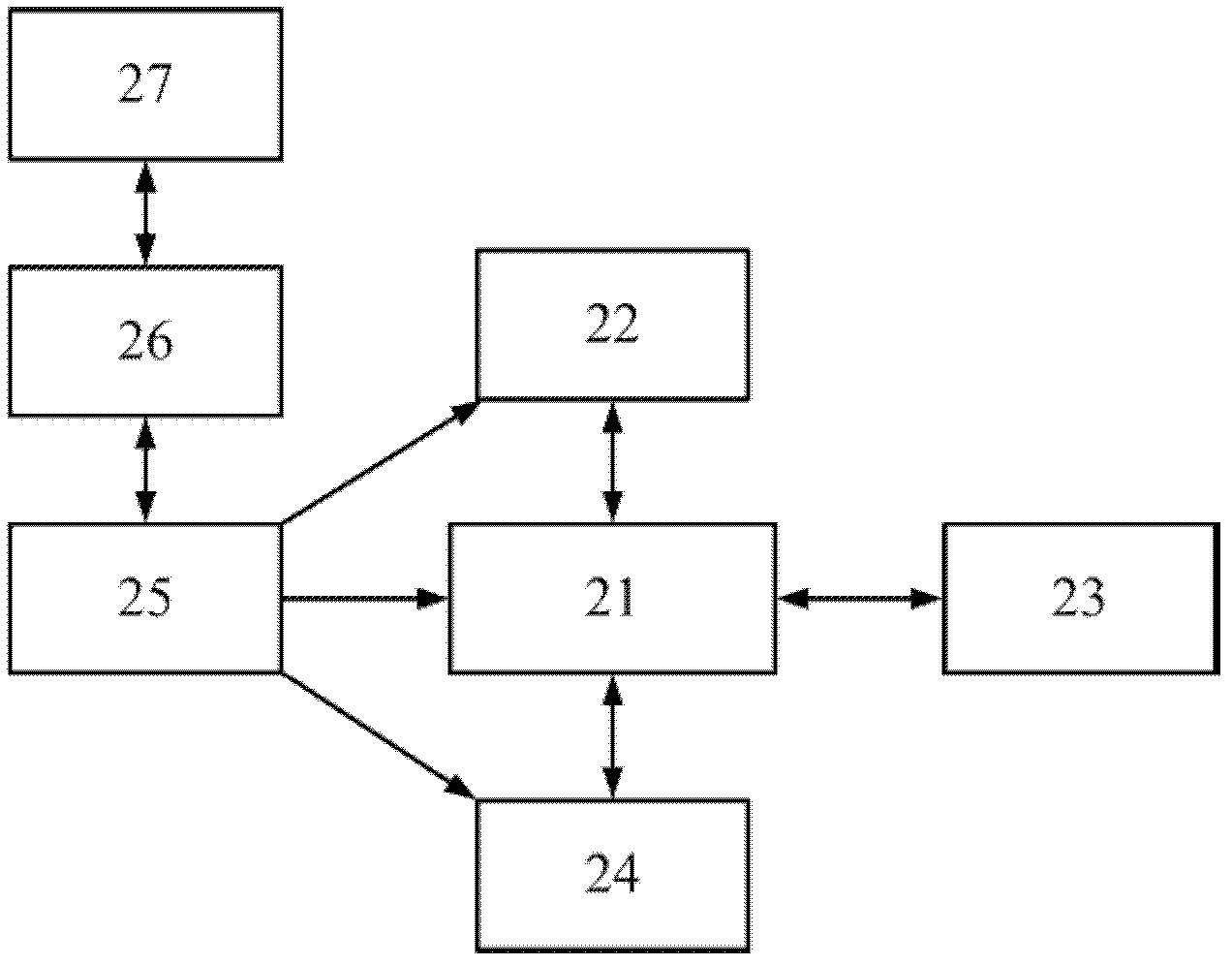 Formative evaluation system