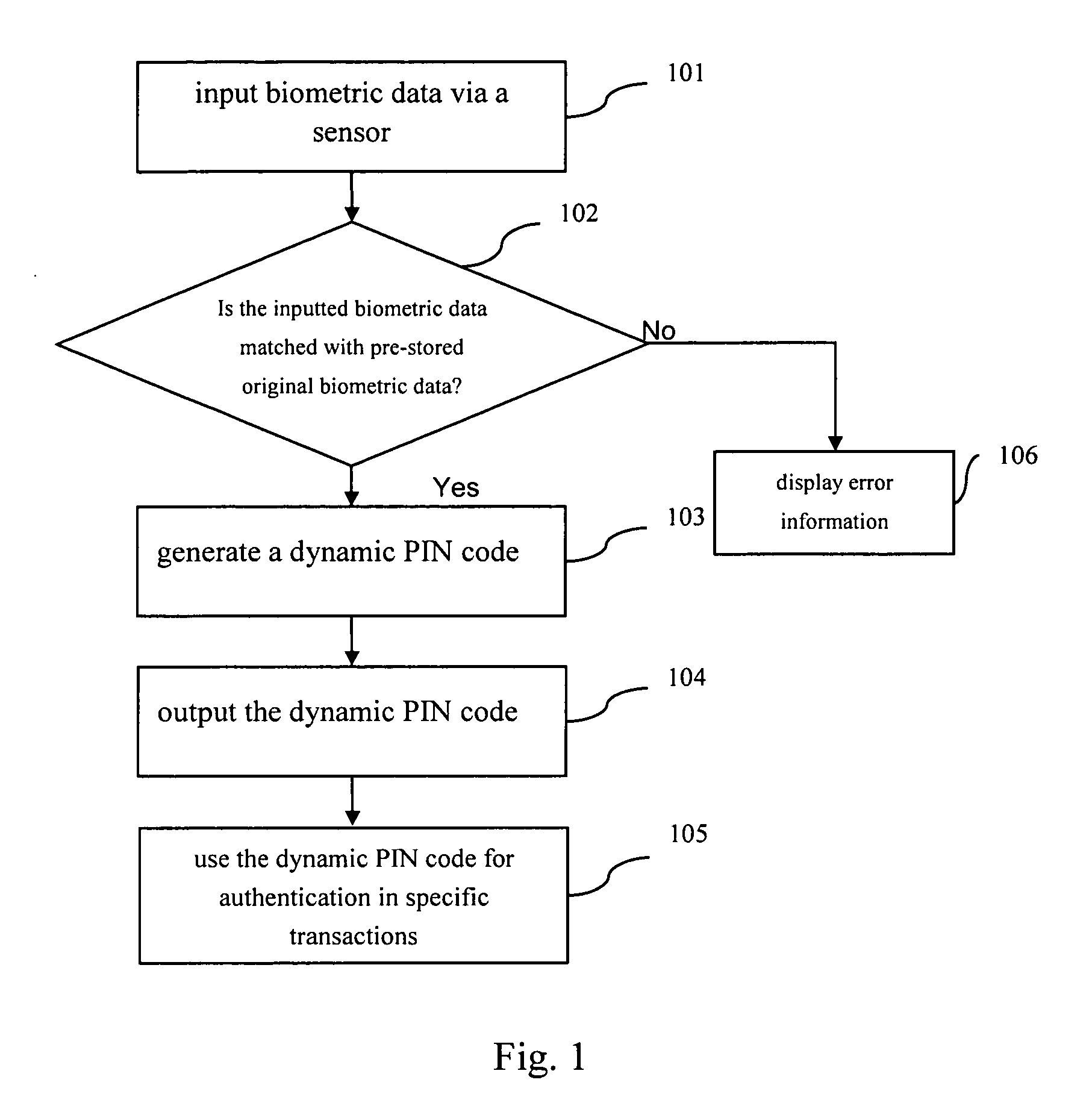 Method, device, server and system for identity authentication using biometrics