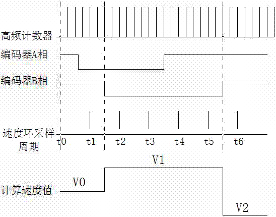 Superlow-speed pre-estimator control algorithm for closed-loop stepping motor