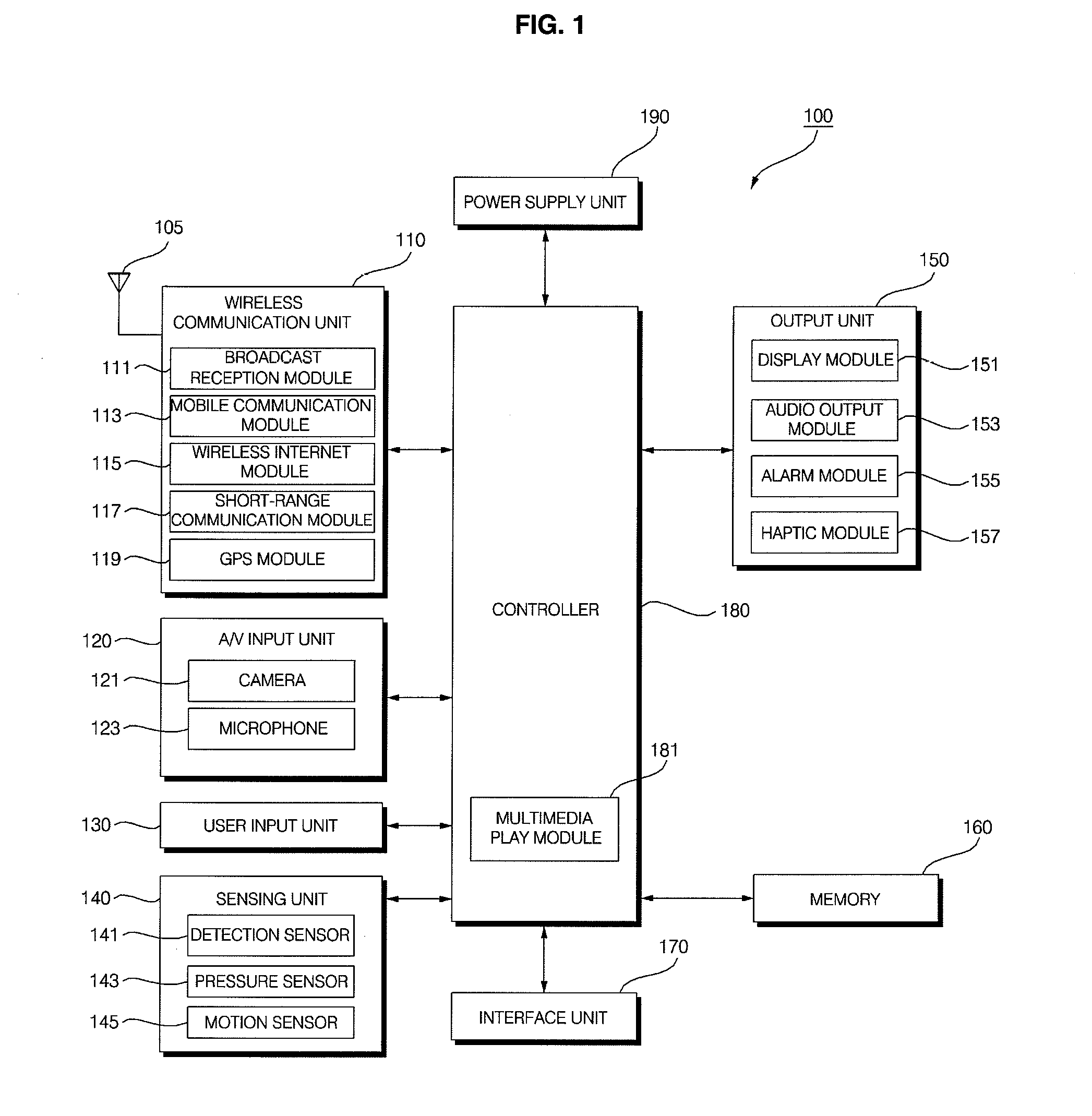 Mobile terminal and method of controlling the same