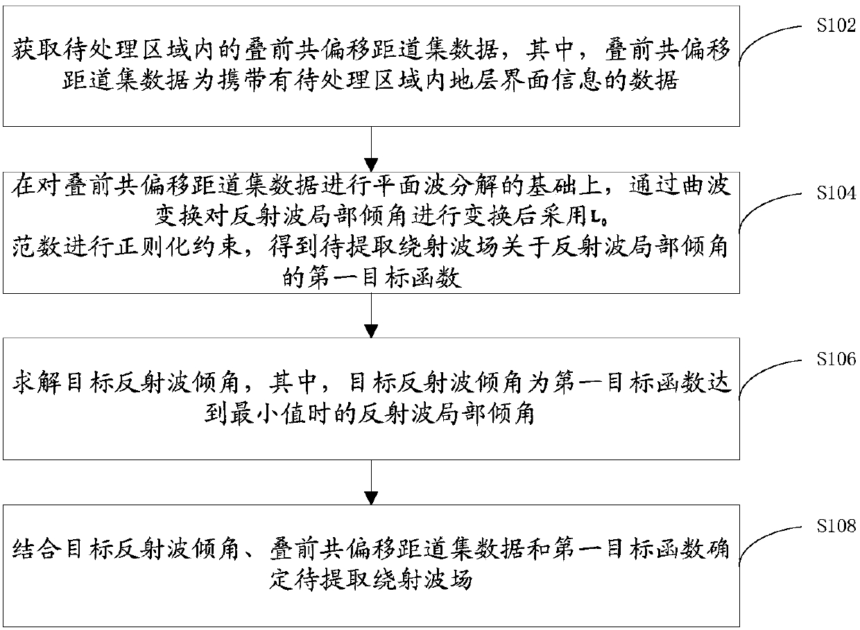 Diffracted wave field extraction method and device