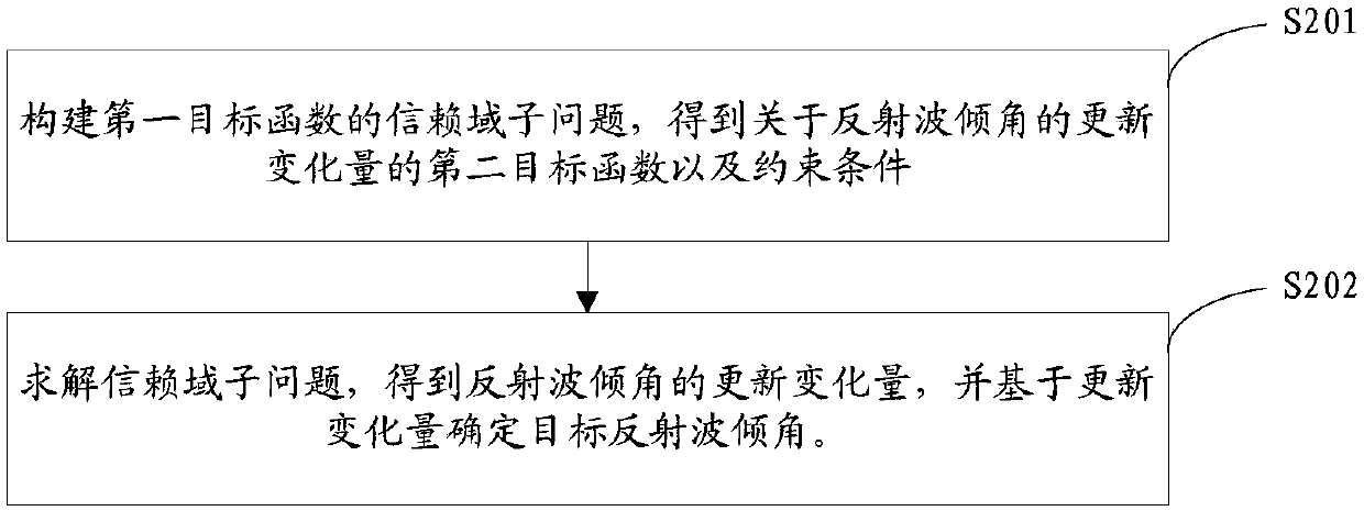 Diffracted wave field extraction method and device