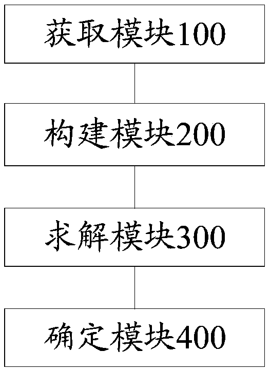 Diffracted wave field extraction method and device