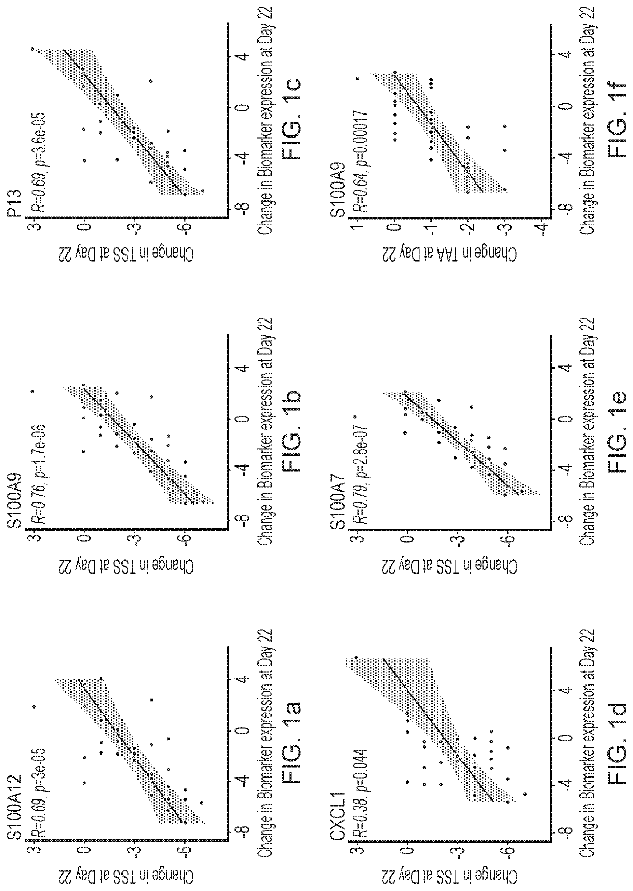 Treatment of inflammatory conditions