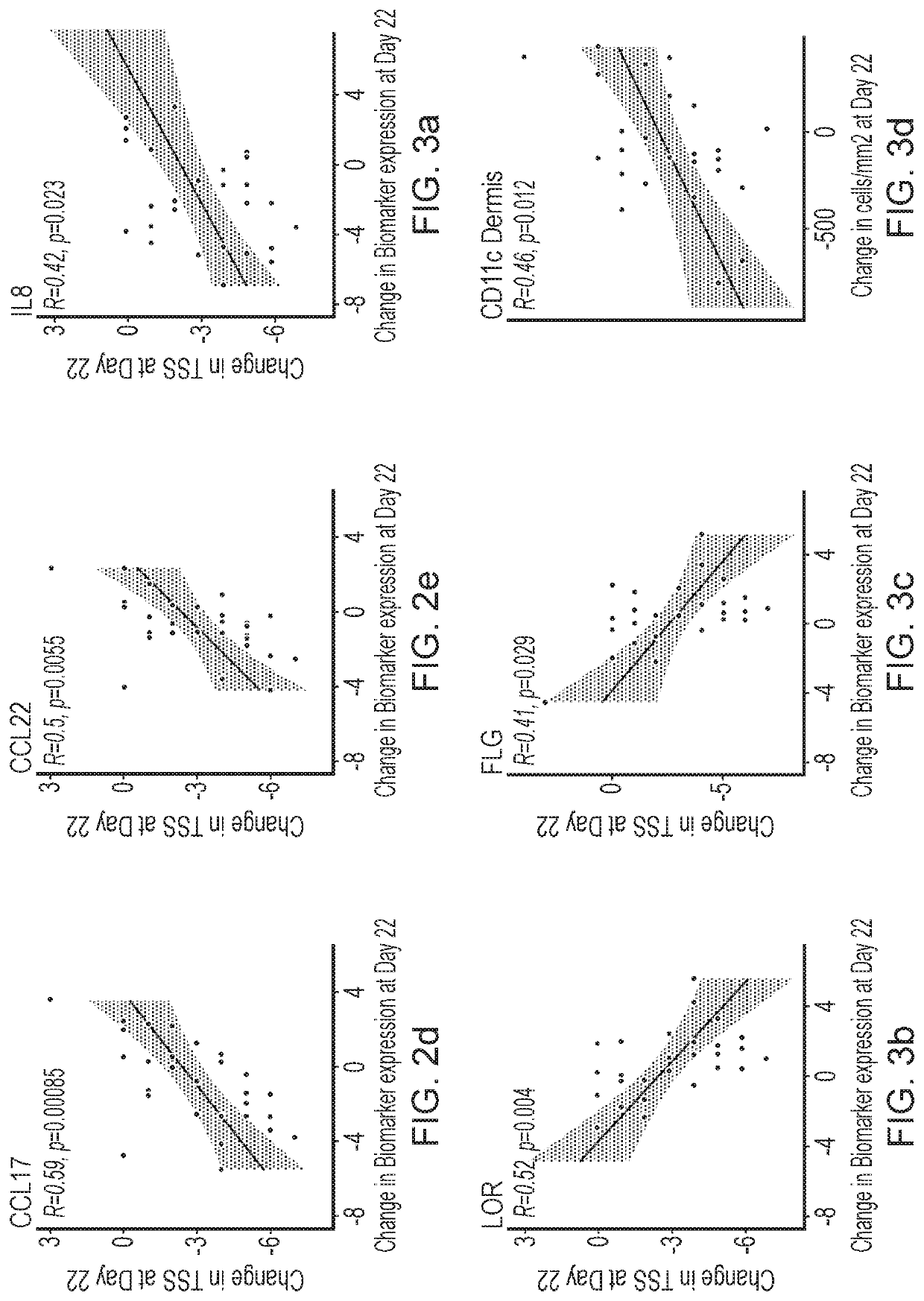 Treatment of inflammatory conditions