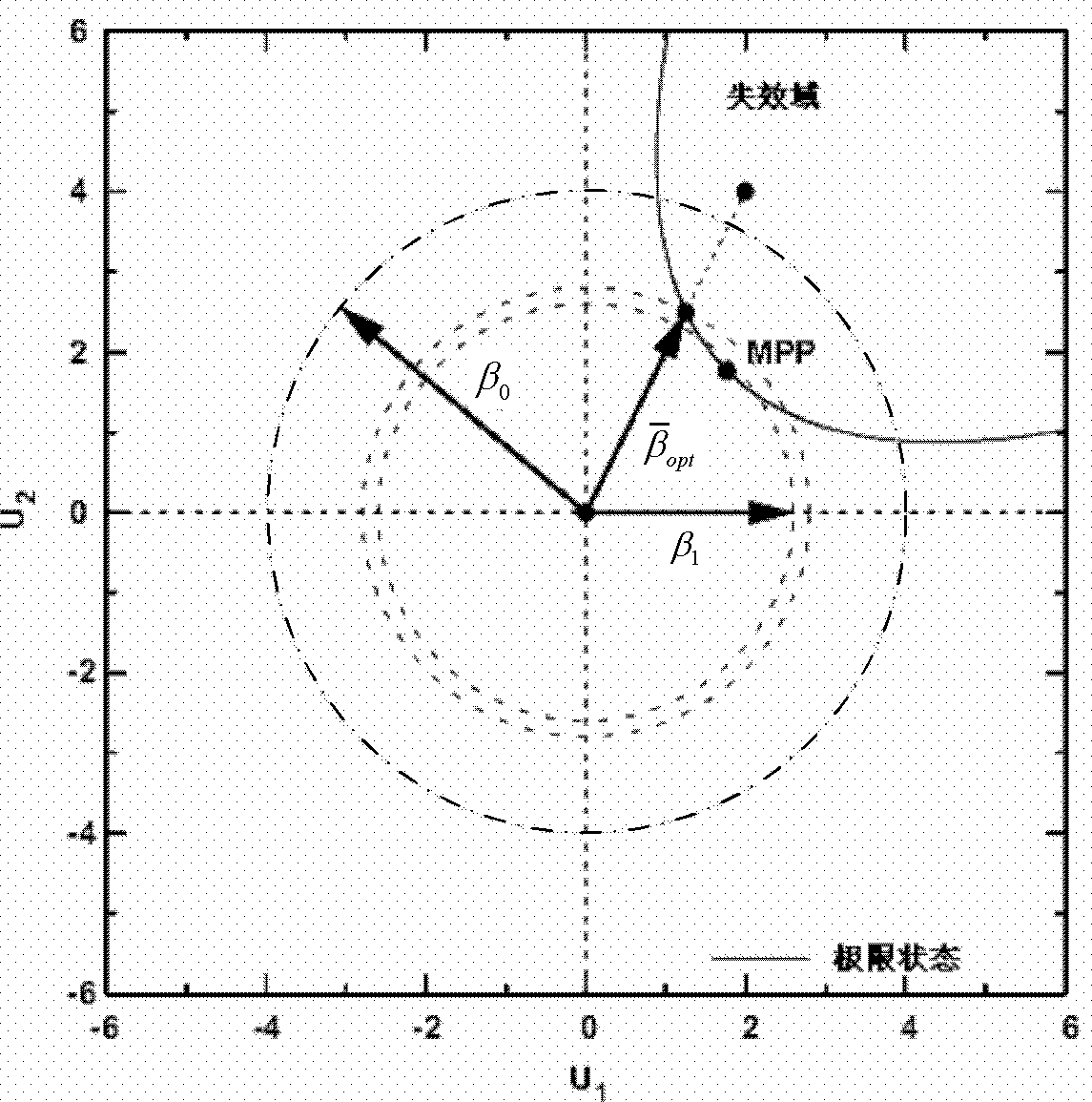 Active reliability analyzing and evaluating method for highly-reliable mechanical products