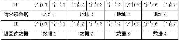 CAN (Controller Area Network) bus-based online debugging method of vehicle control unit