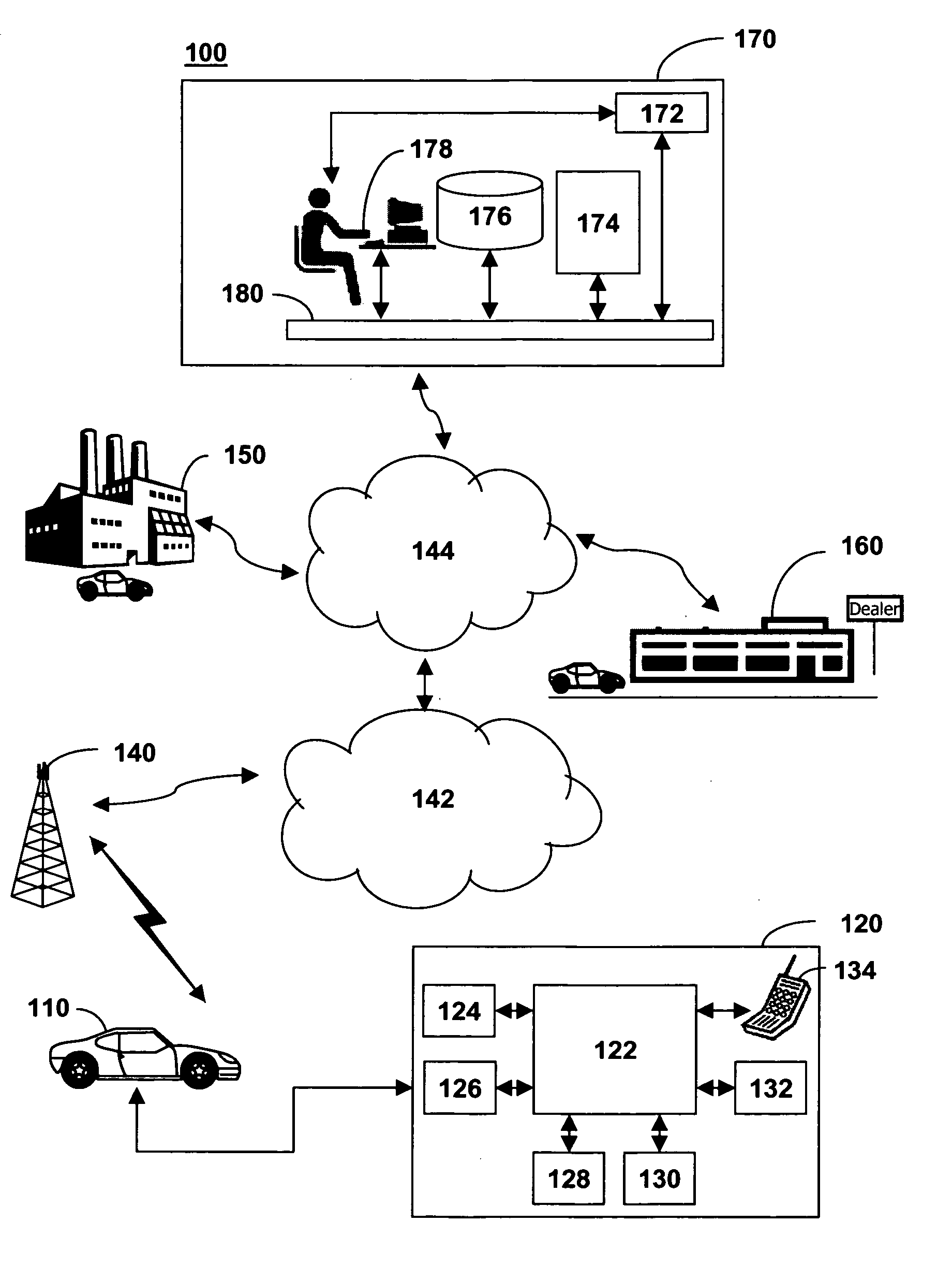 Method of configuring an in-vehicle telematics unit