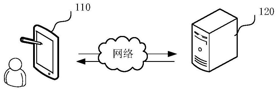 Video recommendation method, device, server and storage medium