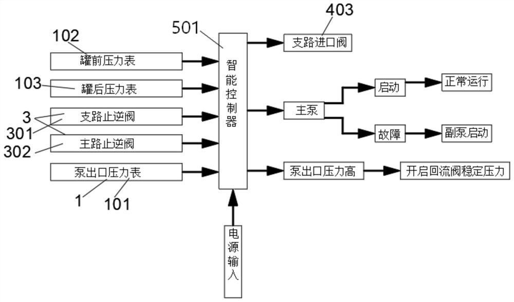 High-rise non-negative-pressure energy-saving water supply system