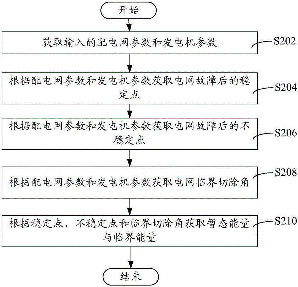 Wind power limit penetration power optimization method and device