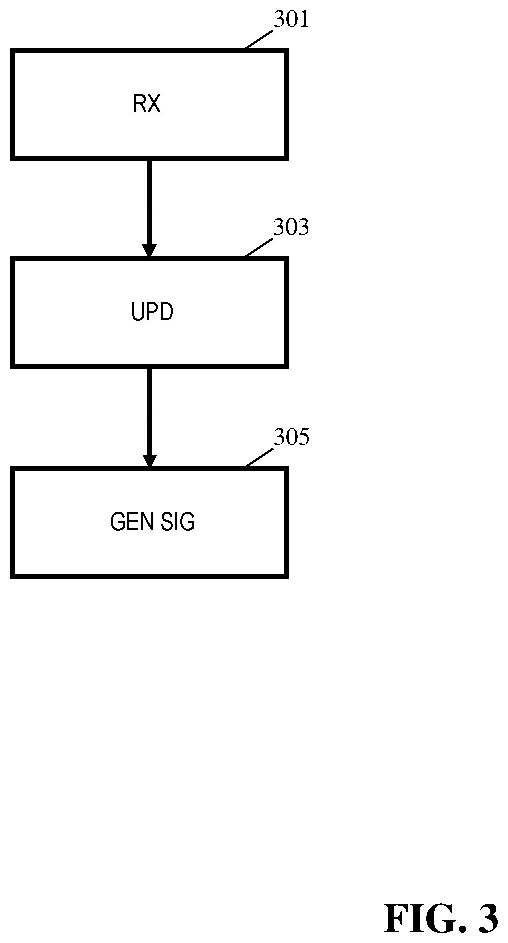 Processing of depth maps for images