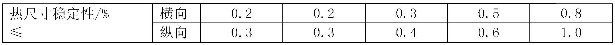 Heat-stabilized acrylate adhesive used for waterproof coiled material blank base cloth, and preparation method thereof