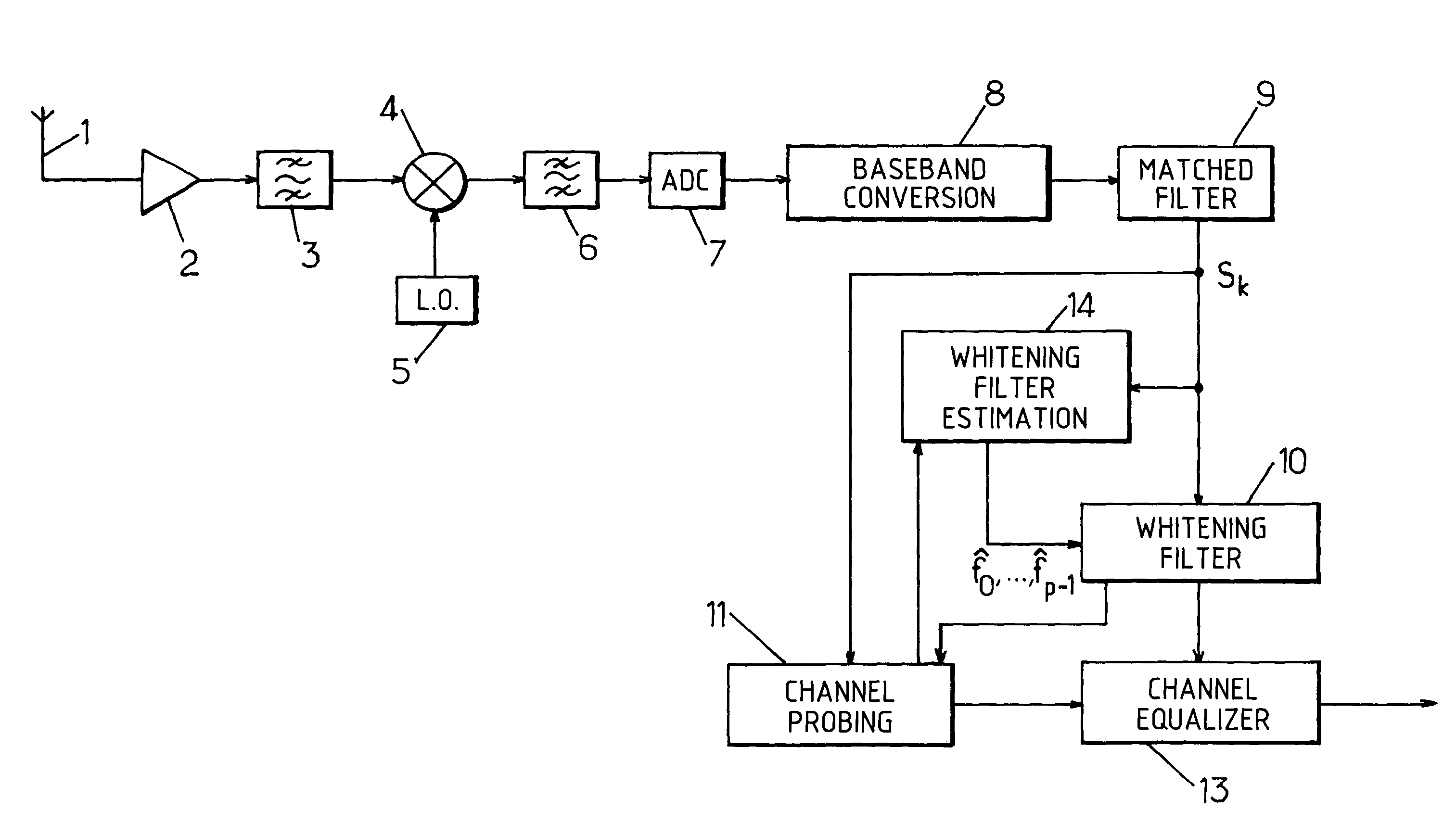 Method for processing a digital input signal of a channel equalizer