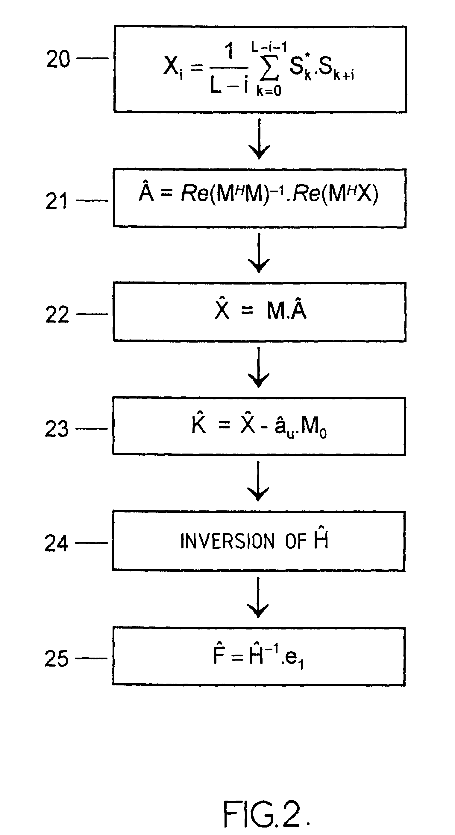 Method for processing a digital input signal of a channel equalizer