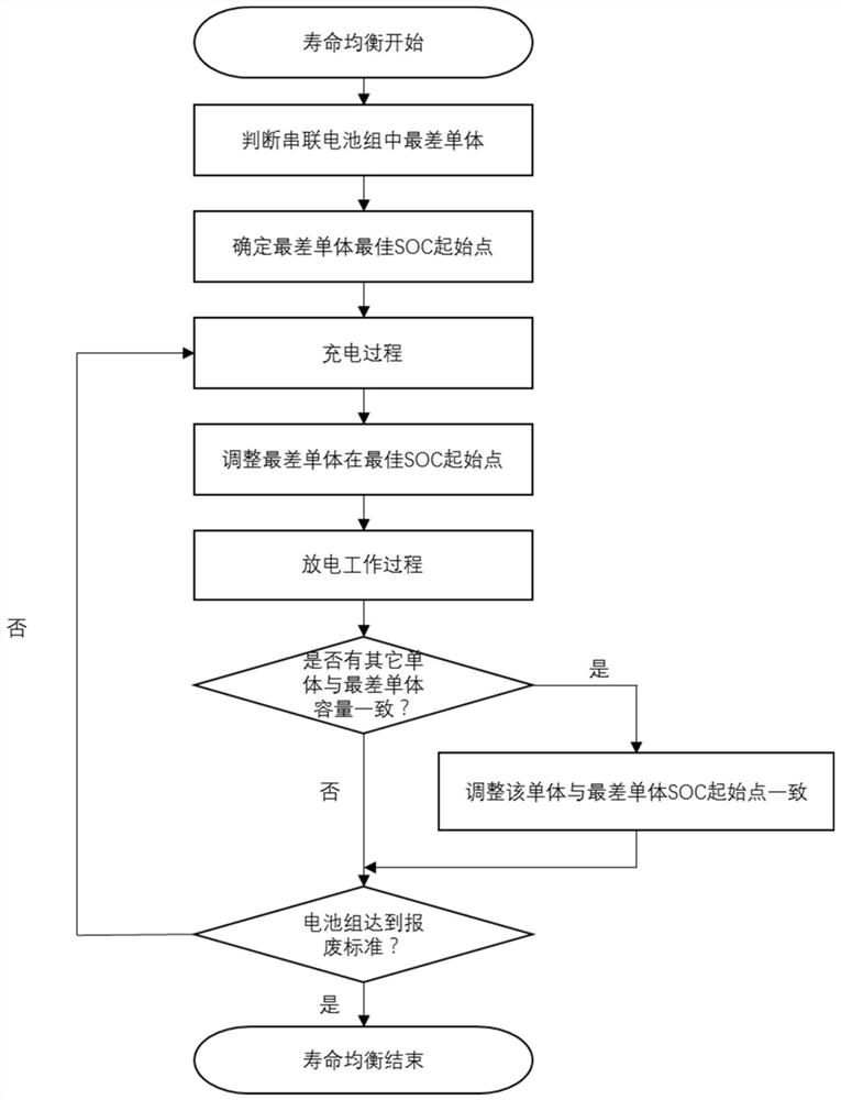 A balancing method for improving the capacity consistency of series-connected lithium-ion battery packs