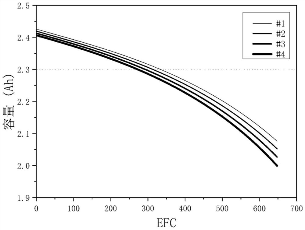 A balancing method for improving the capacity consistency of series-connected lithium-ion battery packs