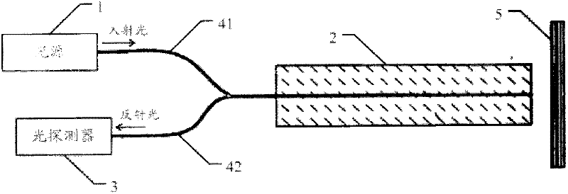 Reflective optical fiber sensor device