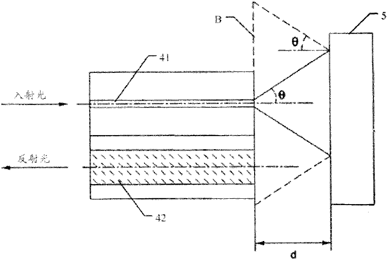 Reflective optical fiber sensor device