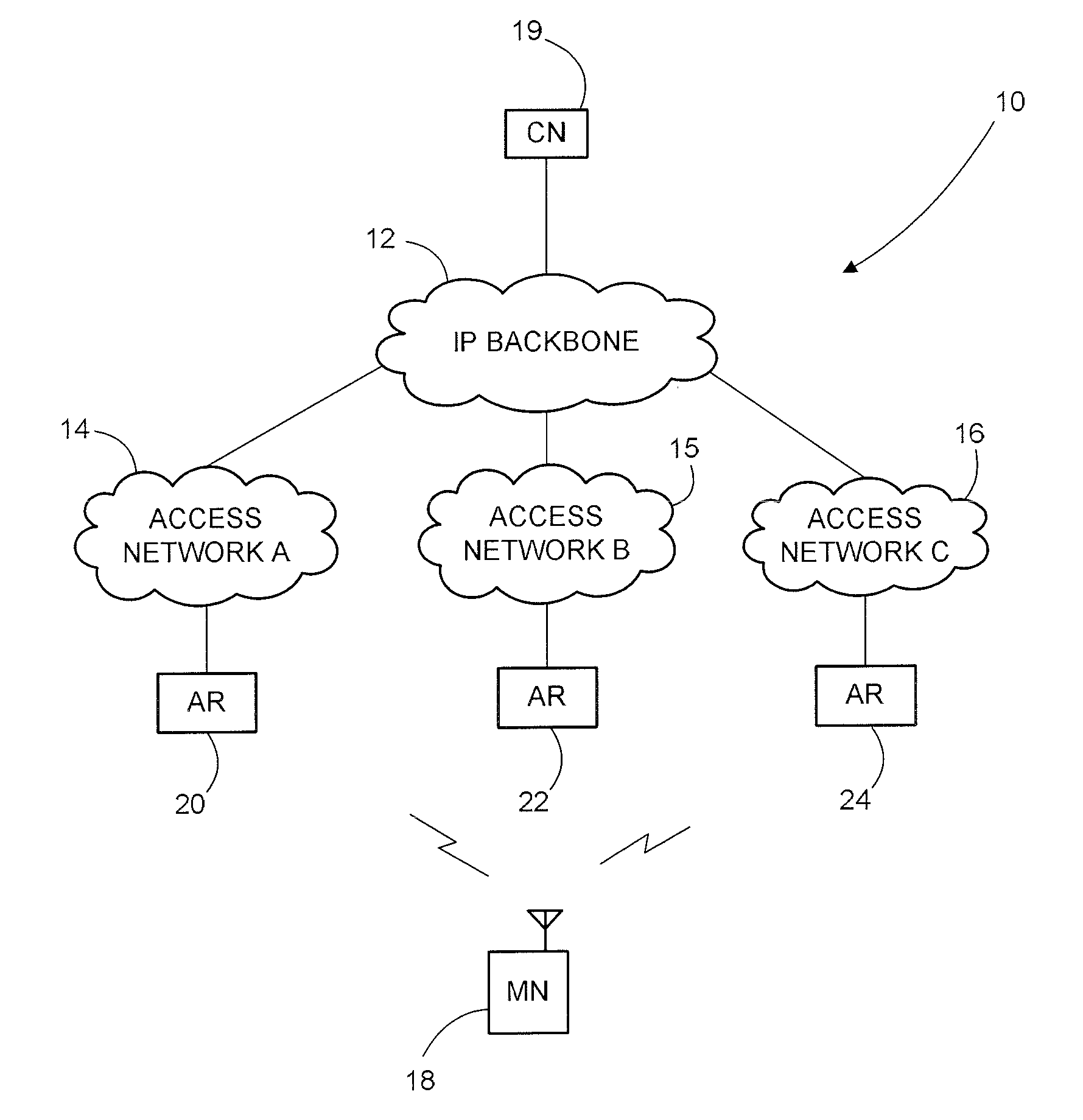 Inter-Access Network Handover