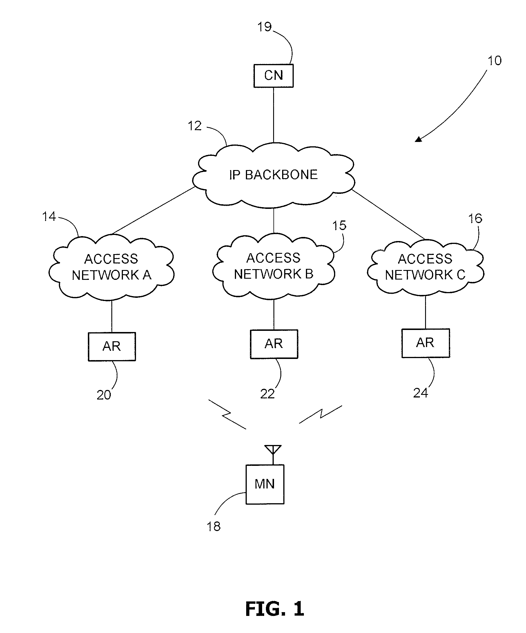 Inter-Access Network Handover