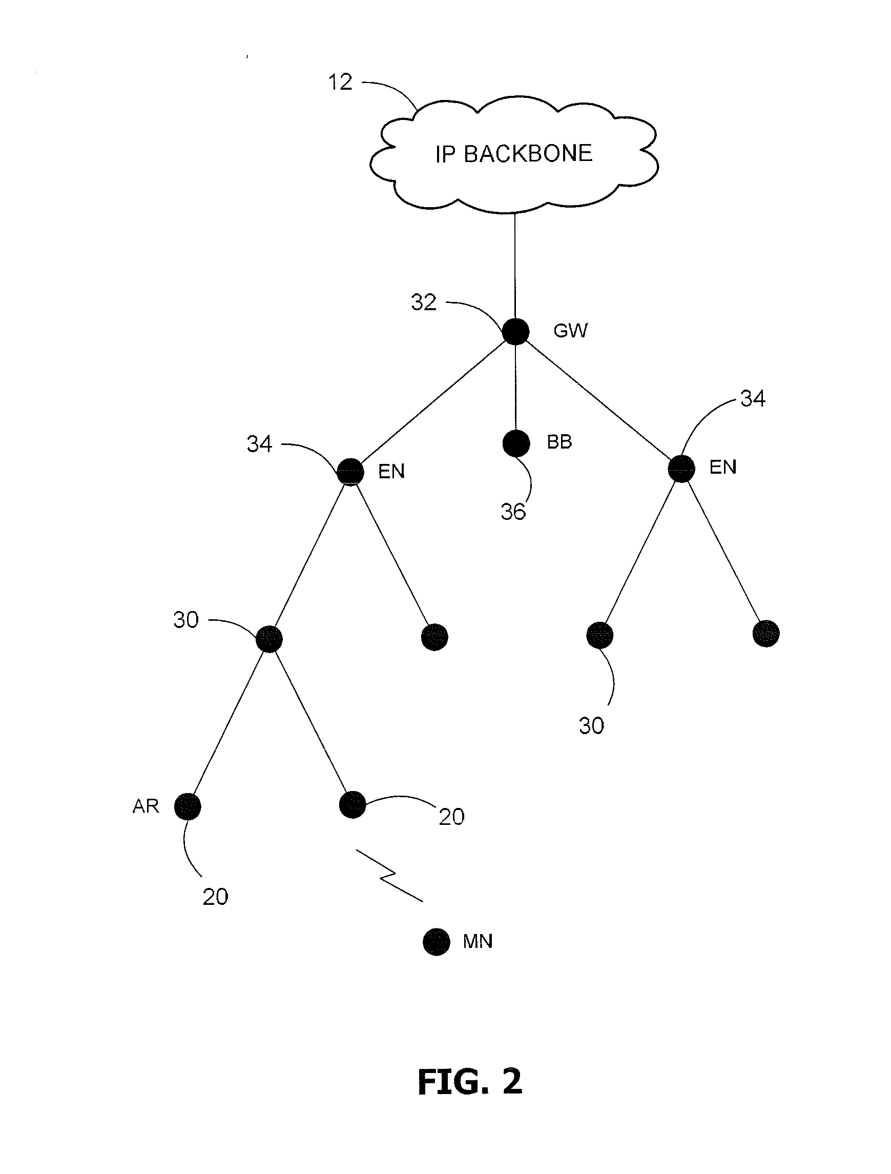 Inter-Access Network Handover