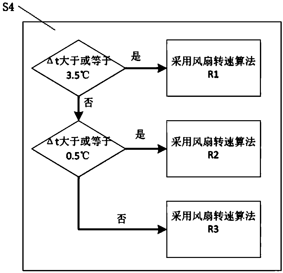 Method for controlling rotating speed of indoor fan of air-conditioner