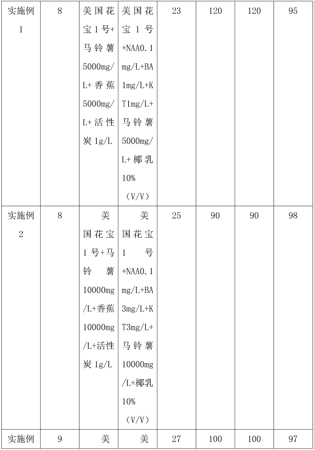 Method for aseptic seeding and tissue culture of anemone roxburghii