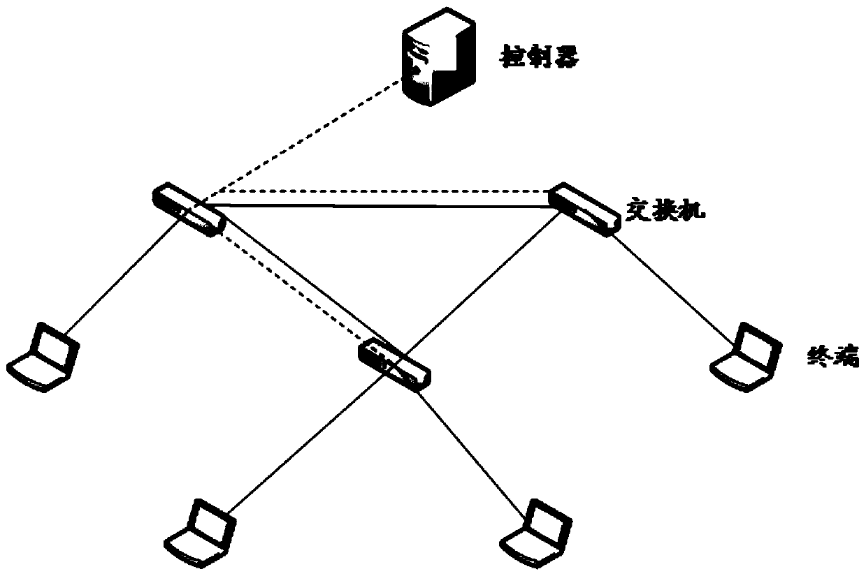 Determinate fault detection and positioning method and system in time sensitive network