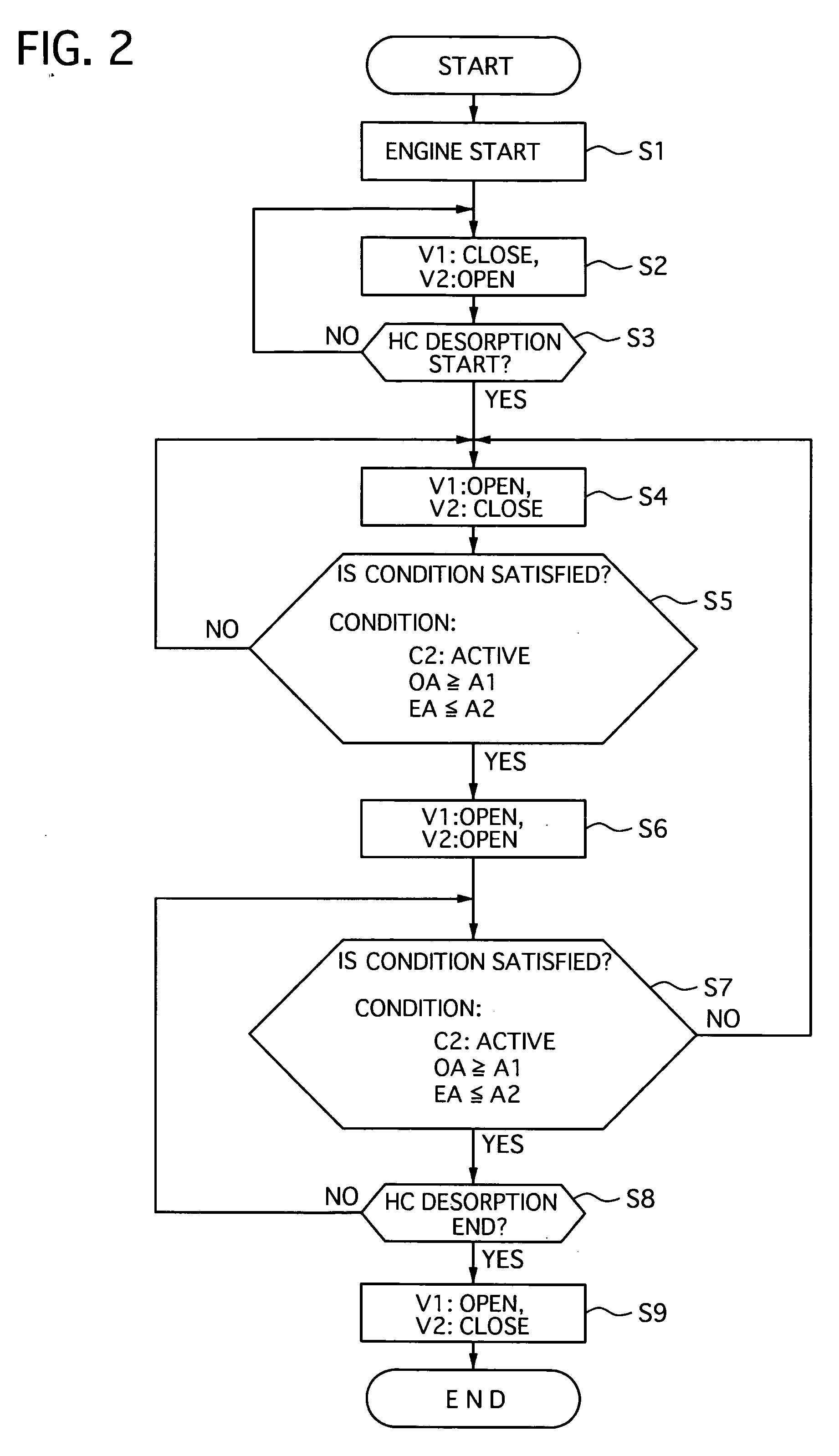 Exhaust emission control device