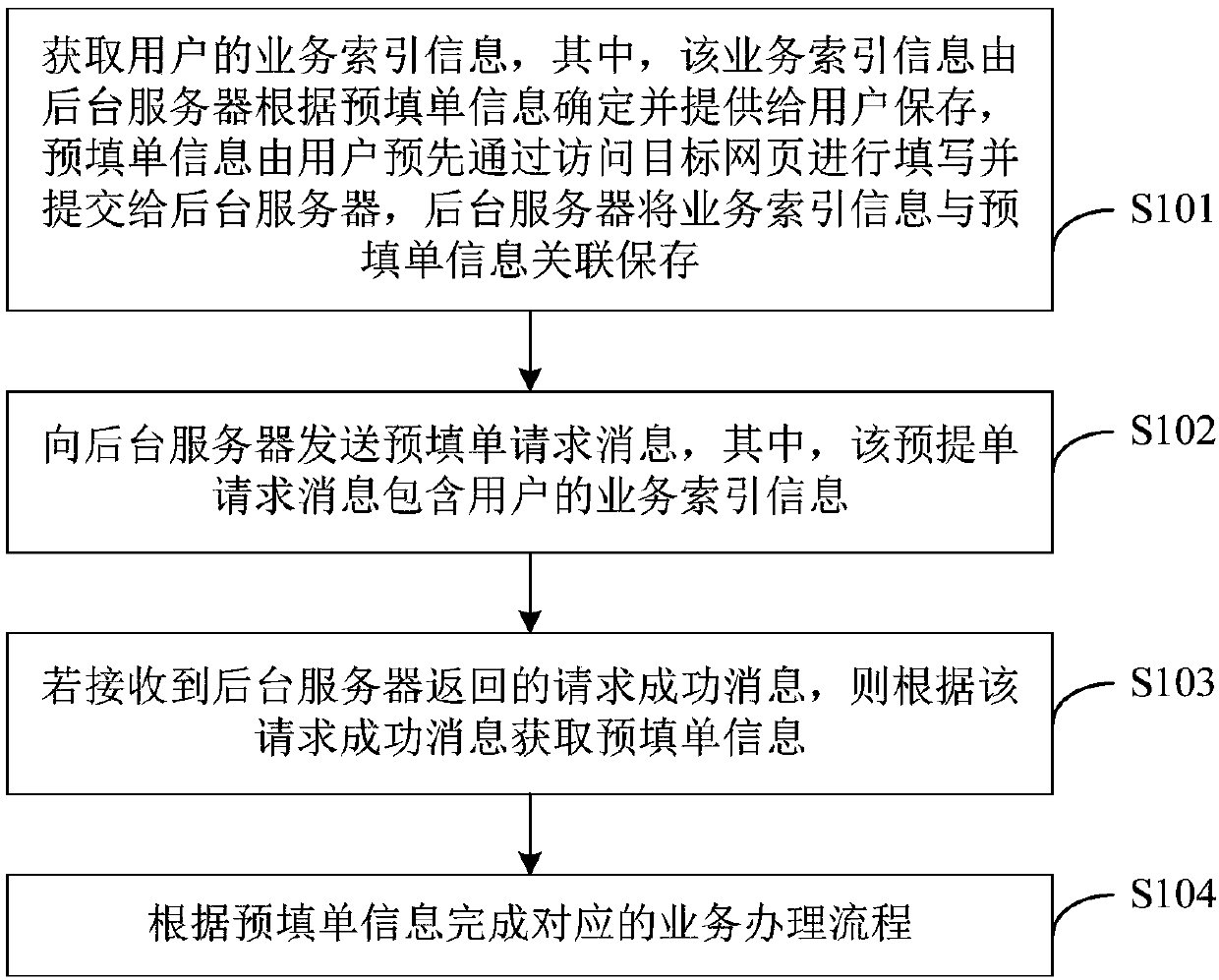 Method and device of service processing, self-service terminal device and storage medium