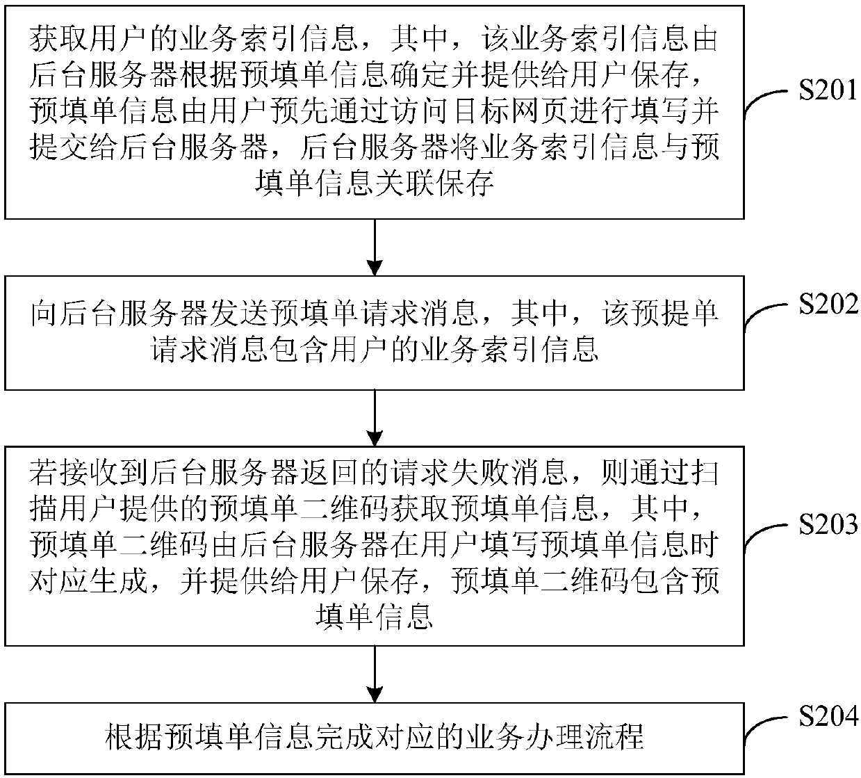 Method and device of service processing, self-service terminal device and storage medium