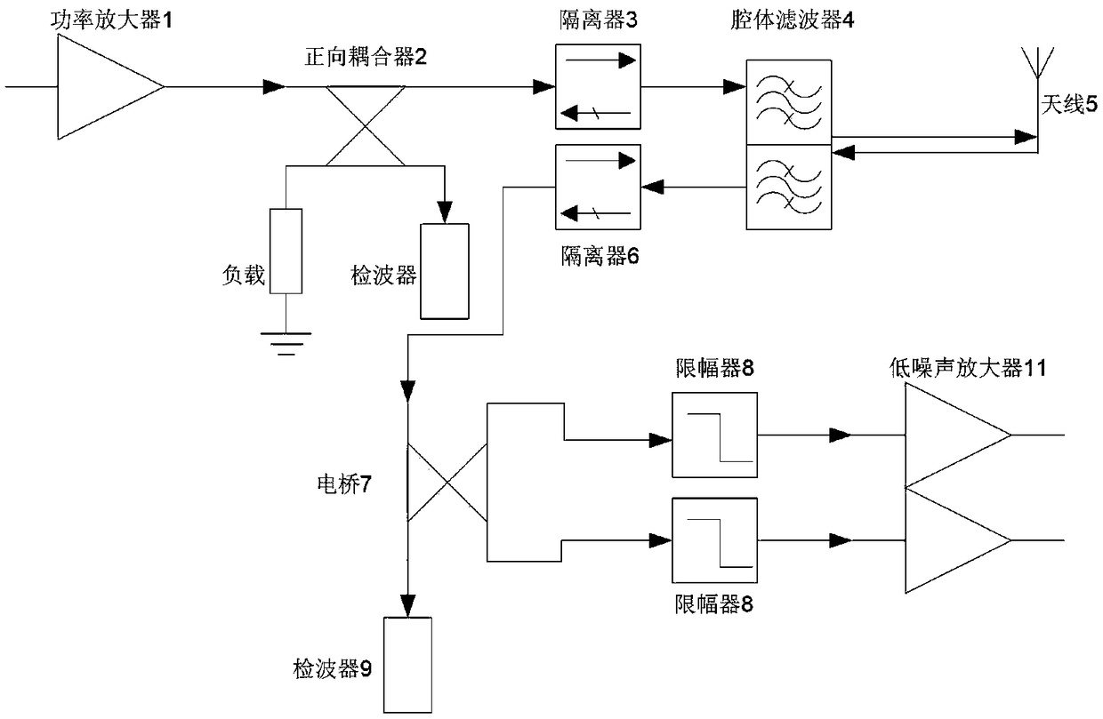 Radio frequency transmitter refined standing-wave protecting circuit and method