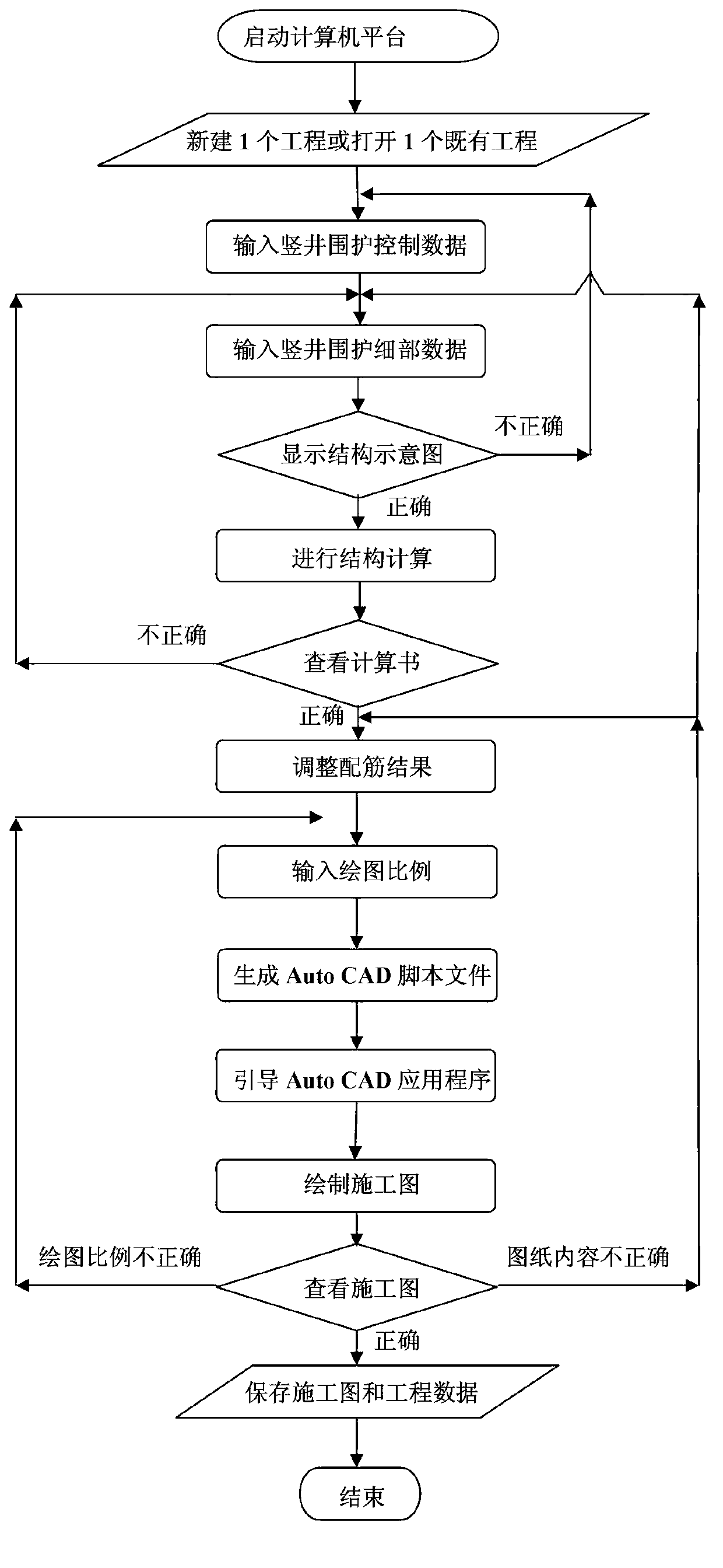 Data processing method and computer aided design system for shaft retaining structure