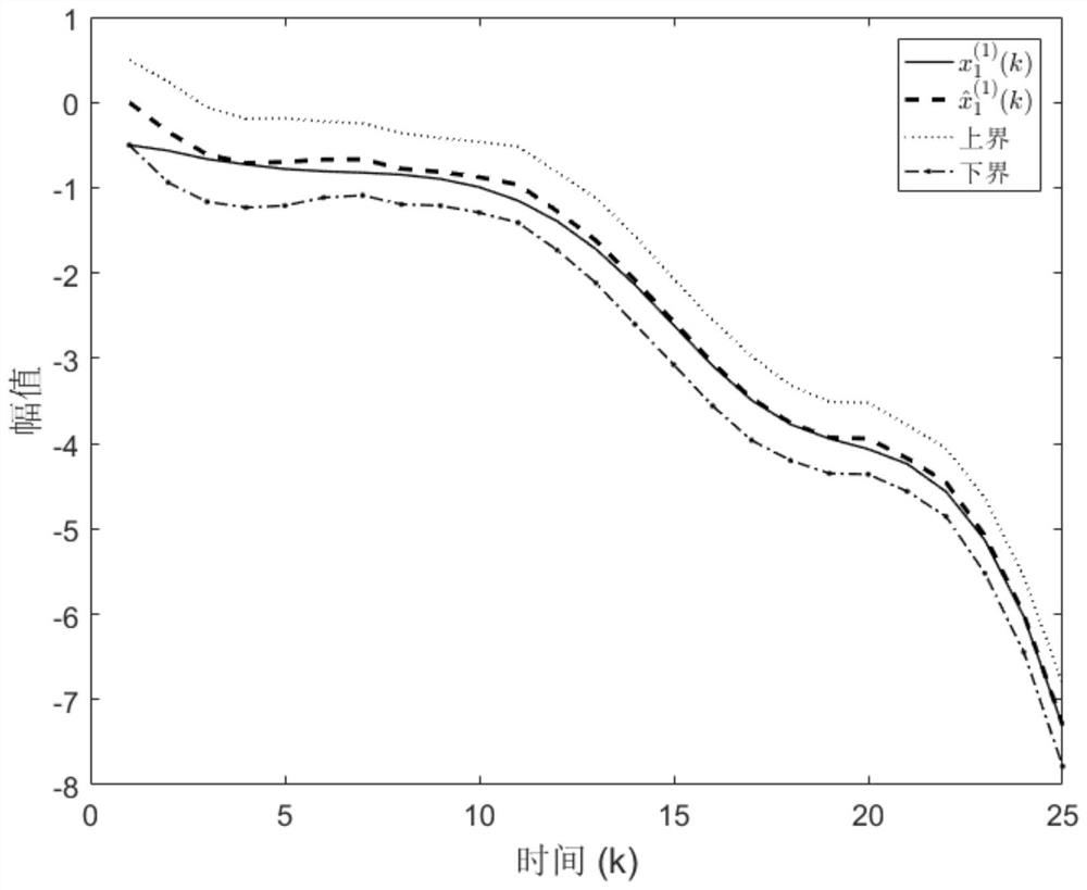 A State Estimation Method for Event-triggered Transport Complex Networks Based on Set Membership Estimation