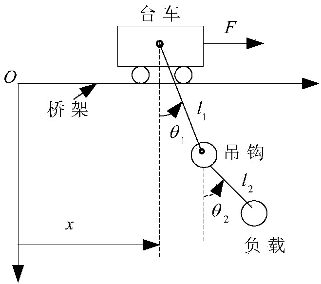 Coupling enhancing non-linear PD-type sliding mode controller for bridge crane system, and method