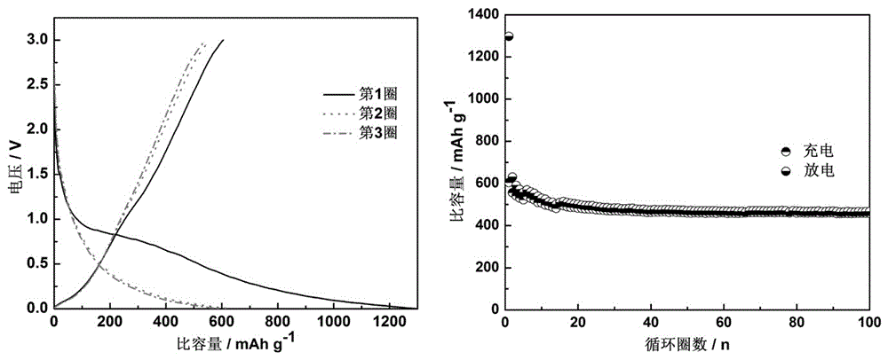 Anthracite/silicon monoxide/amorphous carbon negative electrode material and preparation method thereof